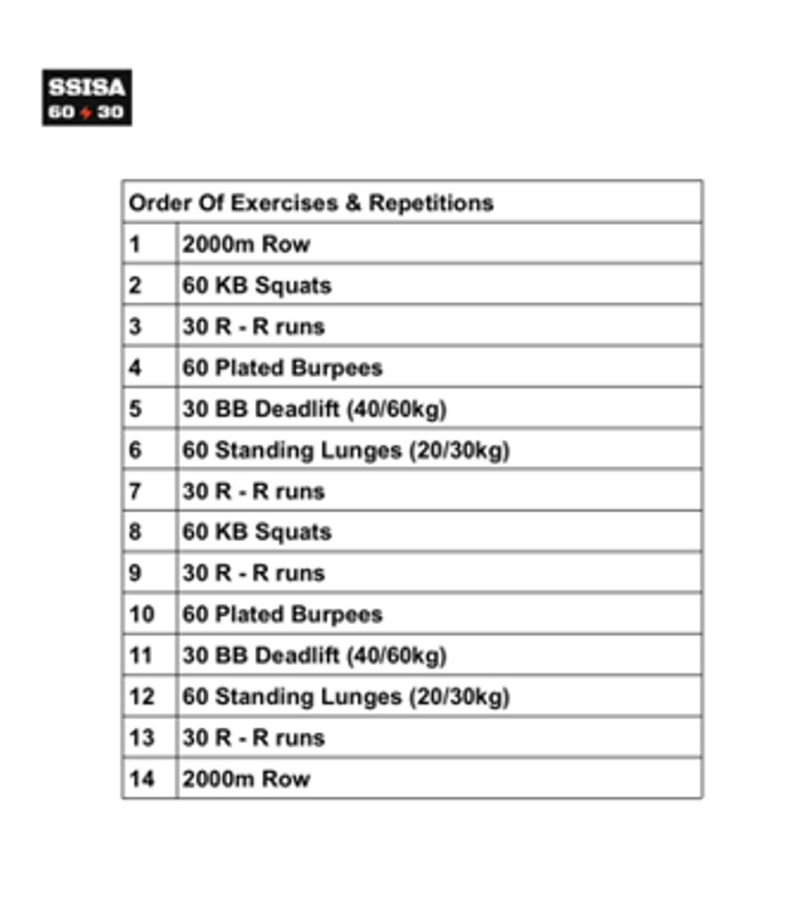 SSISA 60/30 Routine
